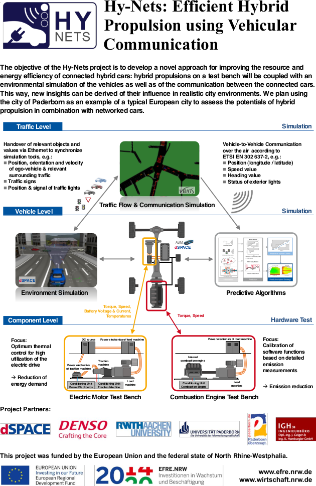 Overview of the simulation environment developed in the Hy-Nets project